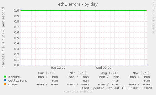 eth1 errors